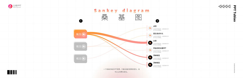 ?；糚PT图表